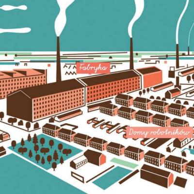 Ilustracja przedstawiająca pałac Herbsta, fabrykę i osiedle Księży Młyn